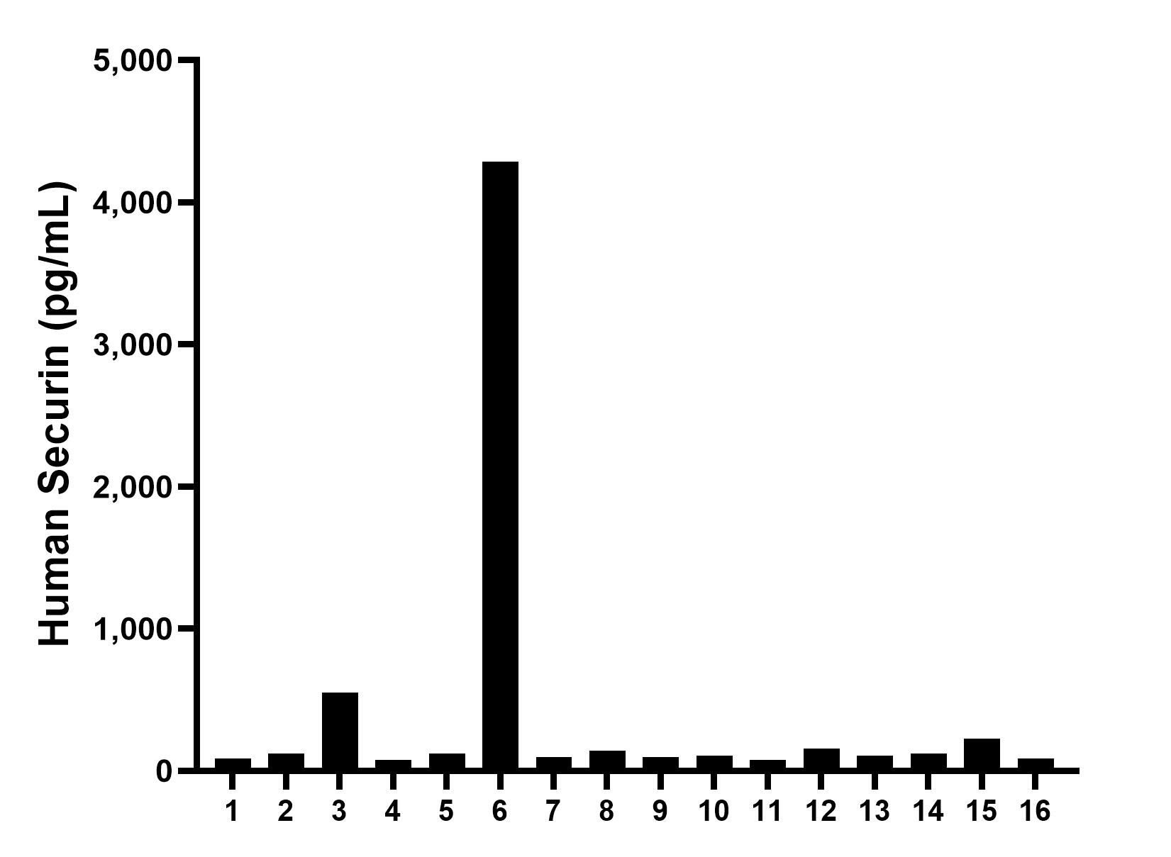 Sample test of MP00876-4